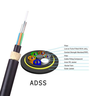 Single Double Sheath Aerial Overhead Unitube ADSS Fiber Optic Cable Single Mode